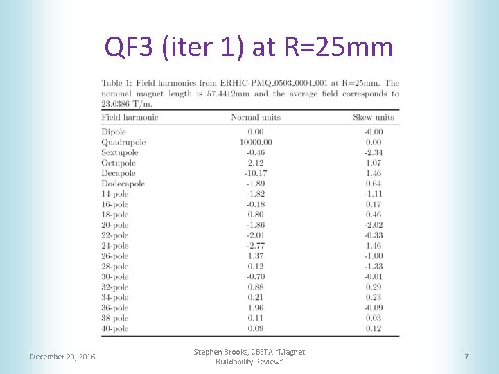 QF 3 (iter 1) at R=25 mm December 20, 2016 Stephen Brooks, CBETA “Magnet