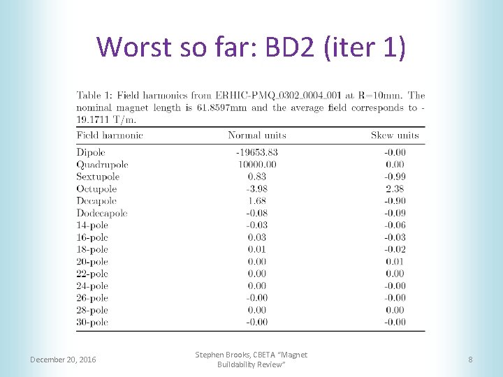 Worst so far: BD 2 (iter 1) December 20, 2016 Stephen Brooks, CBETA “Magnet