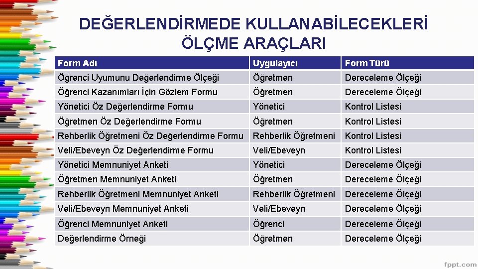 DEĞERLENDİRMEDE KULLANABİLECEKLERİ ÖLÇME ARAÇLARI Form Adı Uygulayıcı Form Türü Öğrenci Uyumunu Değerlendirme Ölçeği Öğretmen