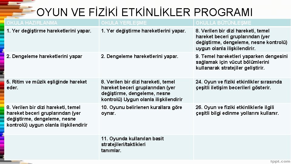 OYUN VE FİZİKİ ETKİNLİKLER PROGRAMI OKULA HAZIRLANMA OKULA YERLEŞME OKULLA BÜTÜNLEŞME 1. Yer değiştirme