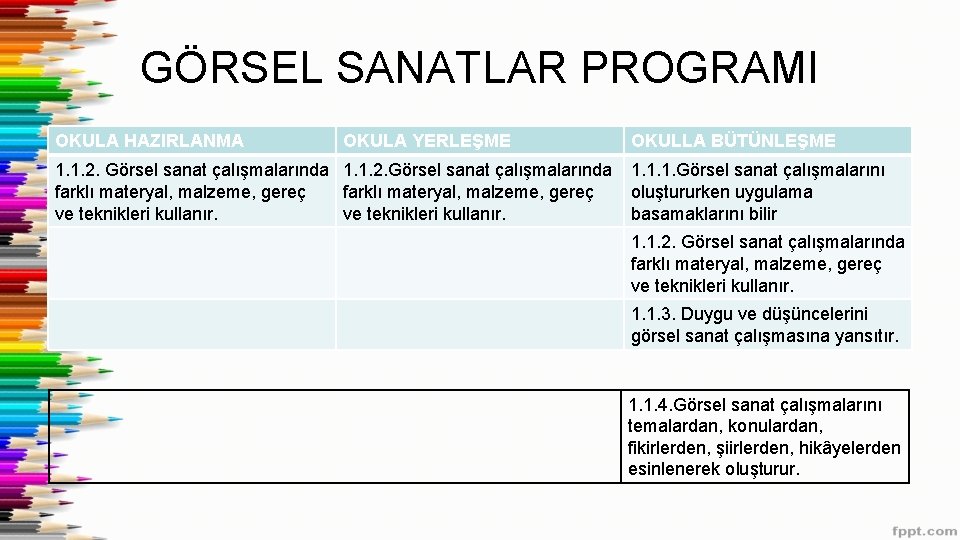 GÖRSEL SANATLAR PROGRAMI OKULA HAZIRLANMA OKULA YERLEŞME 1. 1. 2. Görsel sanat çalışmalarında farklı