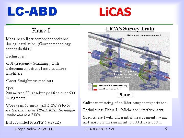 LC-ABD Li. CAS Phase I Measure collider component positions during installation. (Current technology cannot