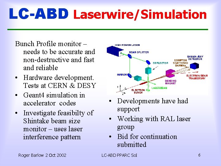 LC-ABD Laserwire/Simulation Bunch Profile monitor – needs to be accurate and non-destructive and fast