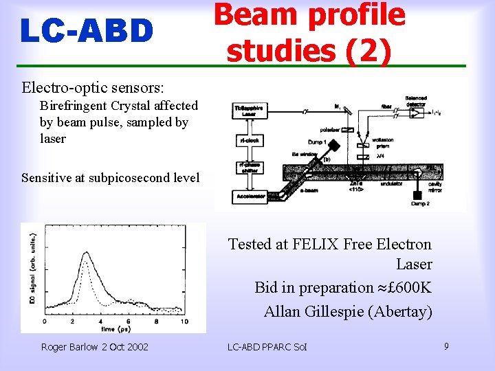 LC-ABD Beam profile studies (2) Electro-optic sensors: Birefringent Crystal affected by beam pulse, sampled