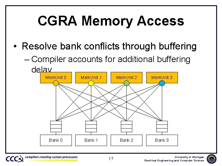 CGRA Memory Access • Resolve bank conflicts through buffering – Compiler accounts for additional