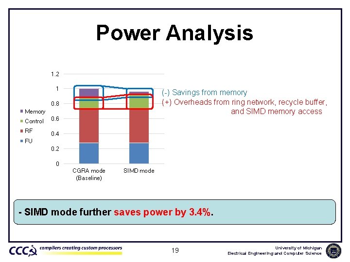 Power Analysis 1. 2 1 (-) Savings from memory (+) Overheads from ring network,