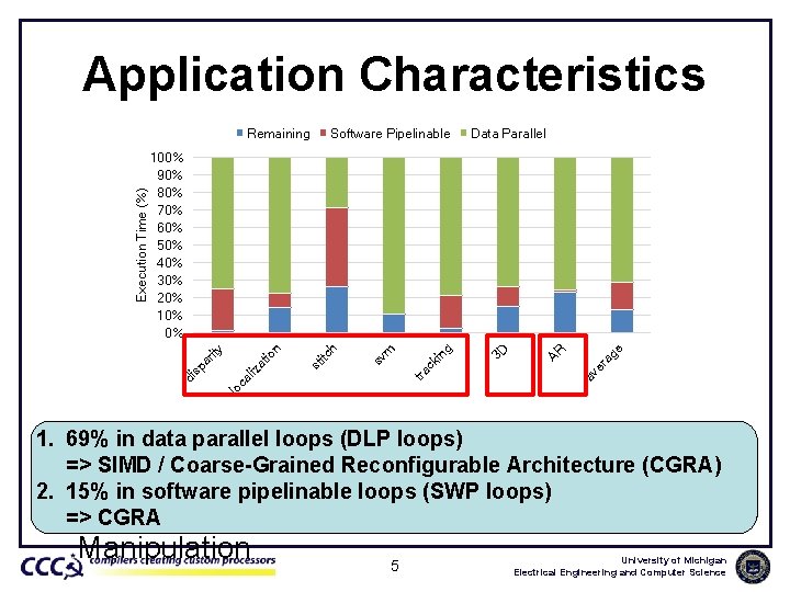 Application Characteristics Software Pipelinable Data Parallel ag e av er AR ck tra 3