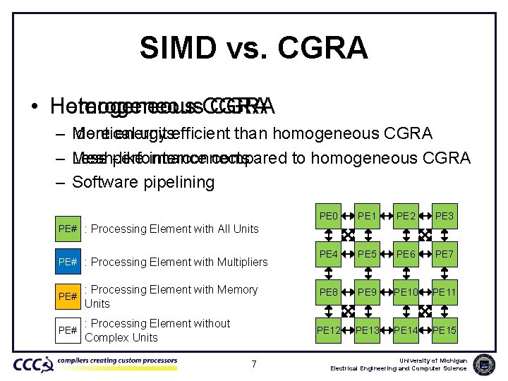 SIMD vs. CGRA Homogeneous CGRA • Heterogeneous CGRA unitsefficient than homogeneous CGRA – Identical