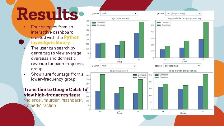 Results • • • Four samples from an interactive dashboard created with the Python