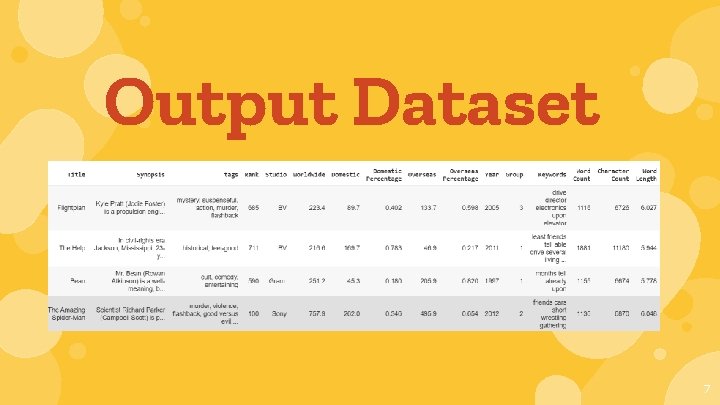 Output Dataset 7 