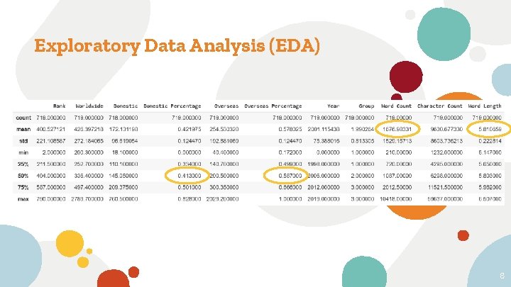 Exploratory Data Analysis (EDA) 8 