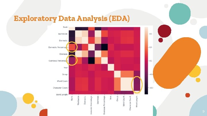 Exploratory Data Analysis (EDA) 9 