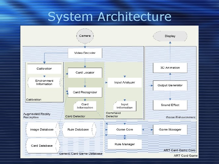 System Architecture 