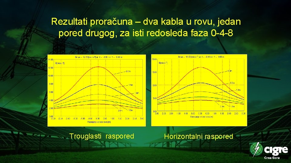 Rezultati proračuna – dva kabla u rovu, jedan pored drugog, za isti redosleda faza