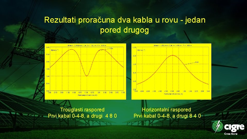 Rezultati proračuna dva kabla u rovu - jedan pored drugog Trouglasti raspored Prvi kabal