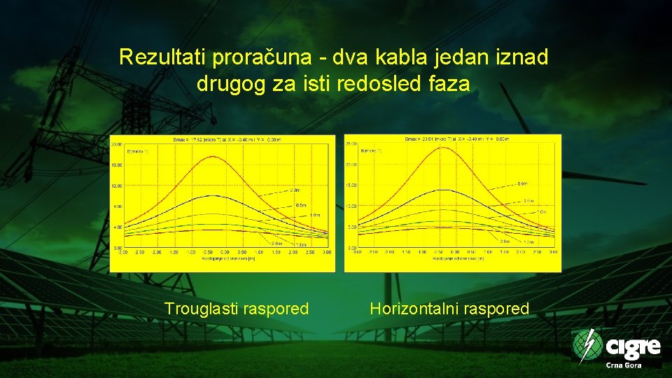 Rezultati proračuna - dva kabla jedan iznad drugog za isti redosled faza Trouglasti raspored