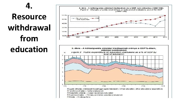 4. Resource withdrawal from education 