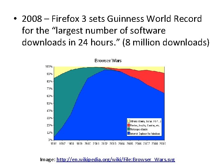  • 2008 – Firefox 3 sets Guinness World Record for the “largest number