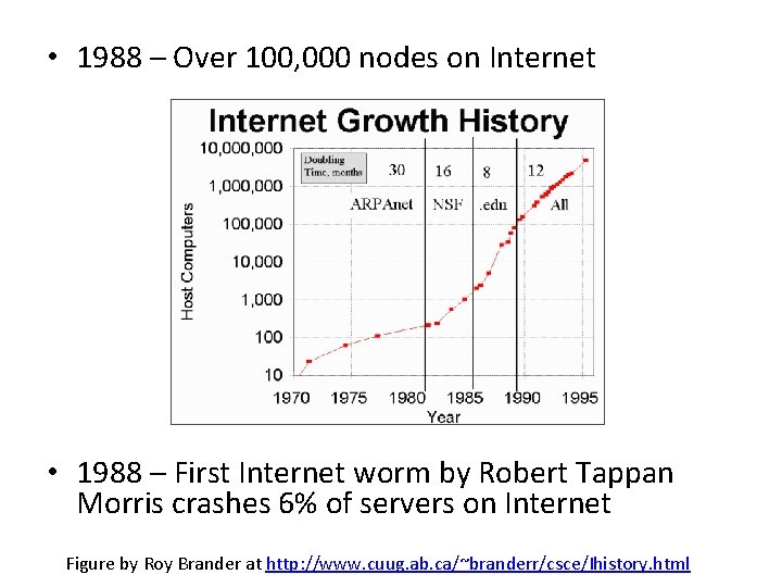  • 1988 – Over 100, 000 nodes on Internet • 1988 – First