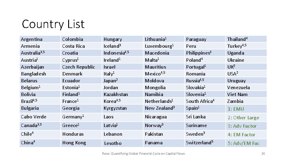 Country List Argentina Armenia Australia 3, 5 Austria 1 Azerbaijan Bangladesh Belarus Belgium 1