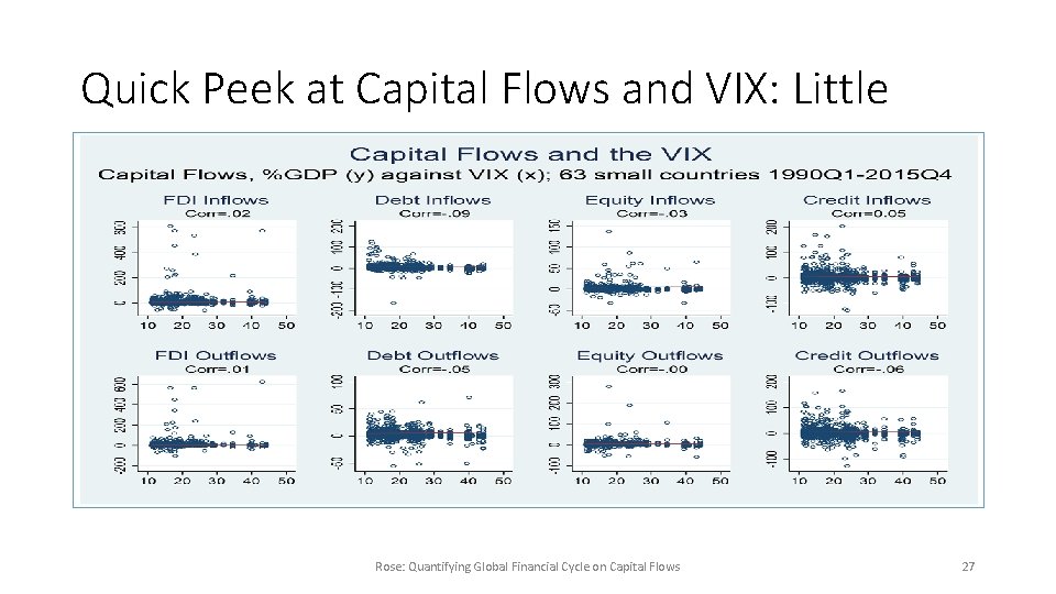 Quick Peek at Capital Flows and VIX: Little Rose: Quantifying Global Financial Cycle on