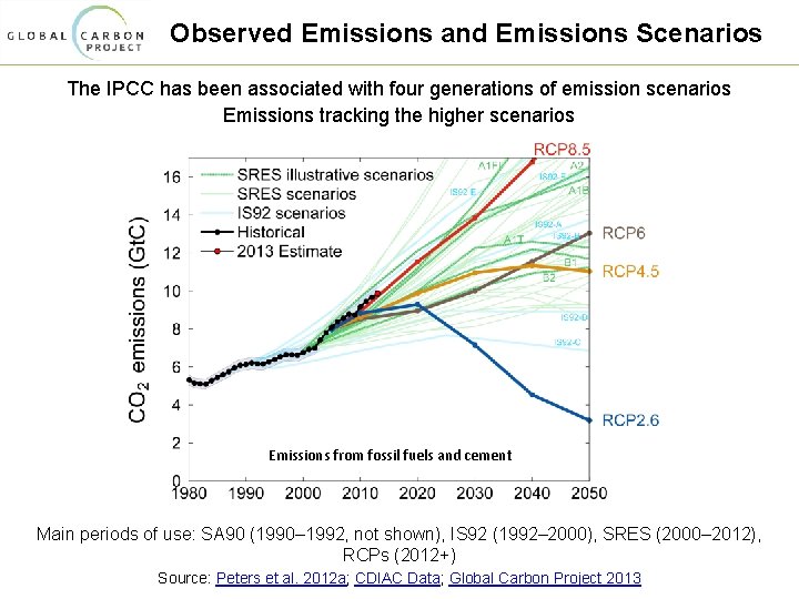 Observed Emissions and Emissions Scenarios The IPCC has been associated with four generations of