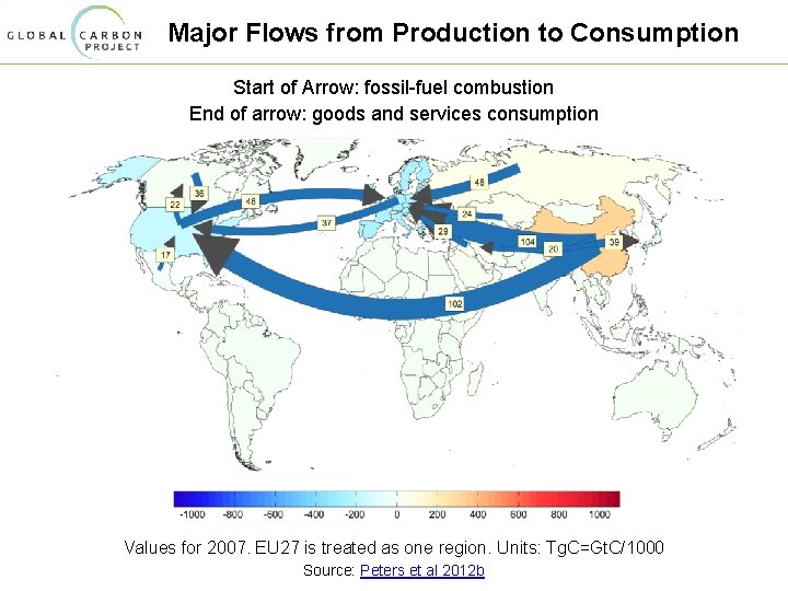 Major Flows from Production to Consumption Start of Arrow: fossil-fuel combustion End of arrow: