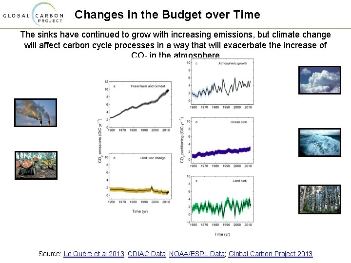 Changes in the Budget over Time The sinks have continued to grow with increasing