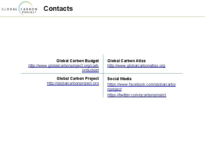 Contacts Global Carbon Budget http: //www. globalcarbonproject. org/carb onbudget Global Carbon Project http: //globalcarbonproject.