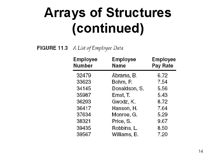 Arrays of Structures (continued) 14 