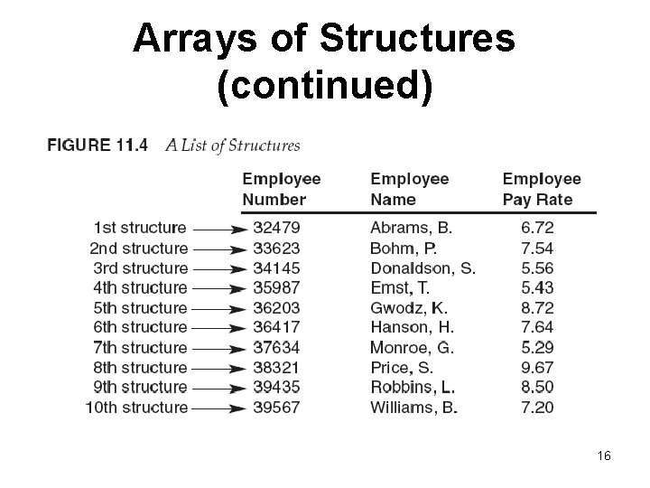 Arrays of Structures (continued) 16 