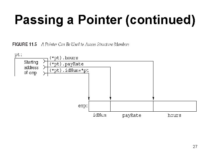Passing a Pointer (continued) 27 