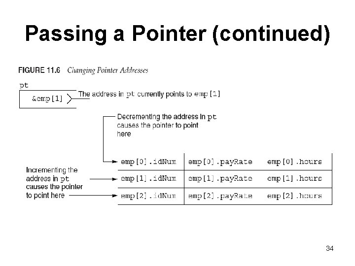 Passing a Pointer (continued) 34 