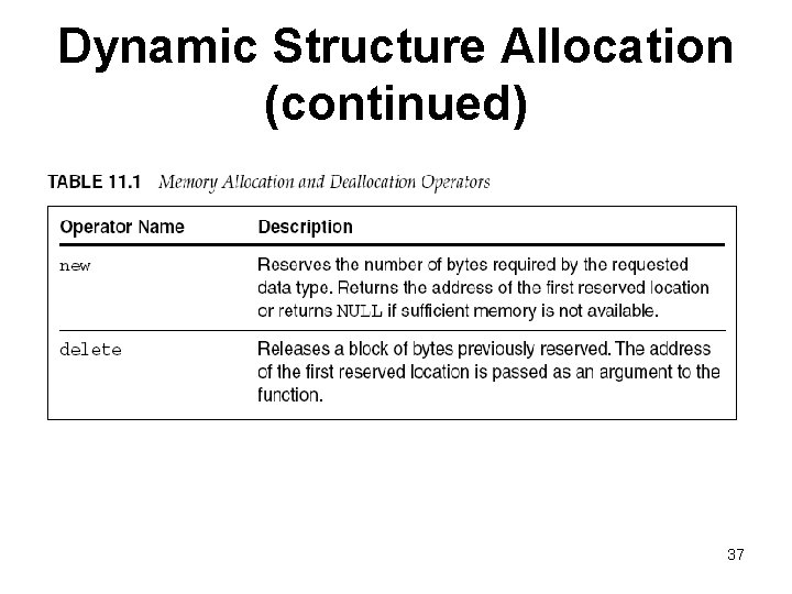 Dynamic Structure Allocation (continued) 37 