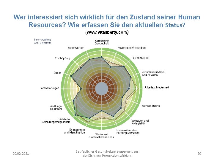 Wer interessiert sich wirklich für den Zustand seiner Human Resources? Wie erfassen Sie den