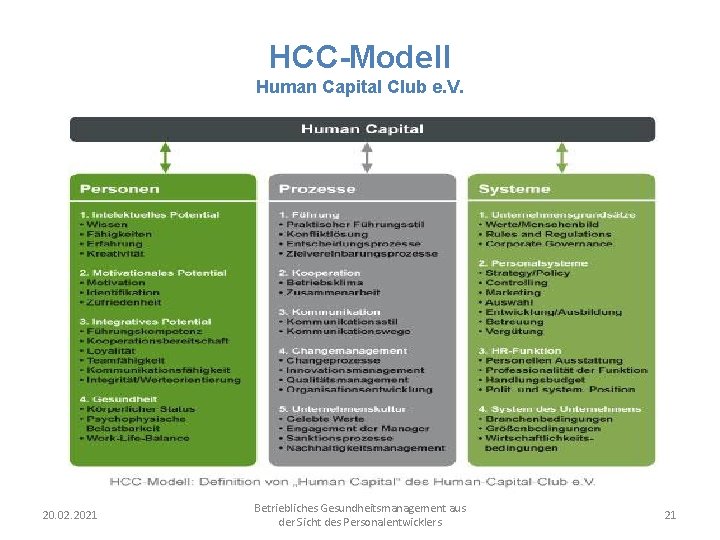 HCC-Modell Human Capital Club e. V. 20. 02. 2021 Betriebliches Gesundheitsmanagement aus der Sicht
