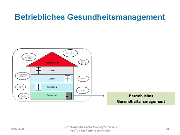 Betriebliches Gesundheitsmanagement 20. 02. 2021 Betriebliches Gesundheitsmanagement aus der Sicht des Personalentwicklers 23 