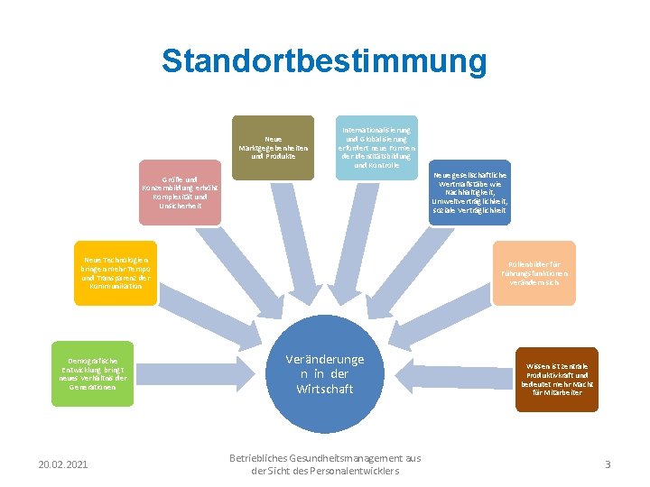 Standortbestimmung Neue Marktgegebenheiten und Produkte Internationalisierung und Globalisierung erfordert neue Formen der Identitätsbildung und