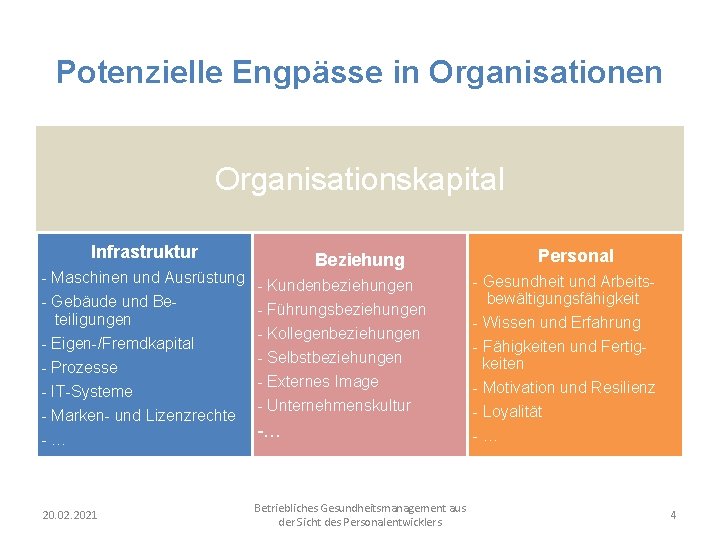 Potenzielle Engpässe in Organisationen Organisationskapital Infrastruktur Beziehung - Maschinen und Ausrüstung - Kundenbeziehungen -