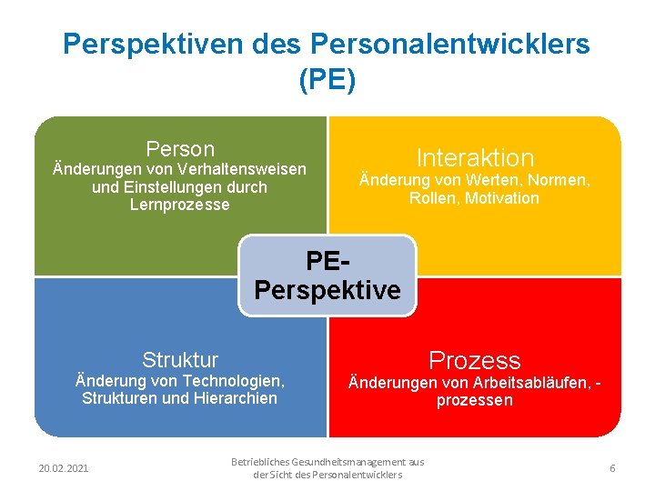 Perspektiven des Personalentwicklers (PE) Person Änderungen von Verhaltensweisen und Einstellungen durch Lernprozesse Interaktion Änderung
