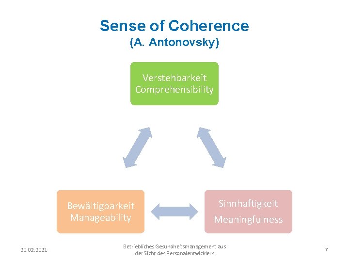 Sense of Coherence (A. Antonovsky) Verstehbarkeit Comprehensibility Bewältigbarkeit Manageability 20. 02. 2021 Sinnhaftigkeit Meaningfulness