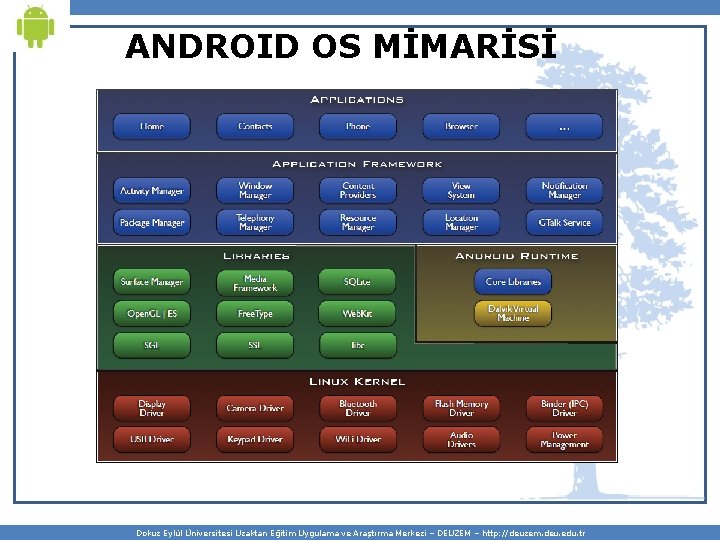 ANDROID OS MİMARİSİ Dokuz Eylül Üniversitesi Uzaktan Eğitim Uygulama ve Araştırma Merkezi – DEUZEM