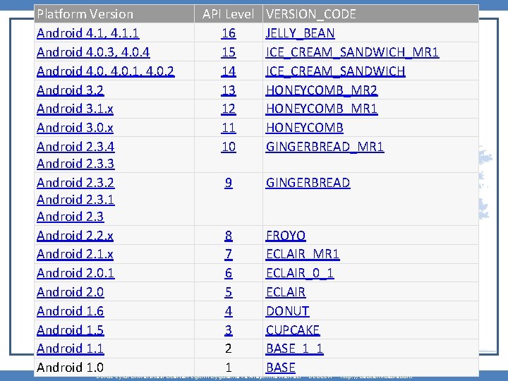 Platform Version Android 4. 1, 4. 1. 1 Android 4. 0. 3, 4. 0.