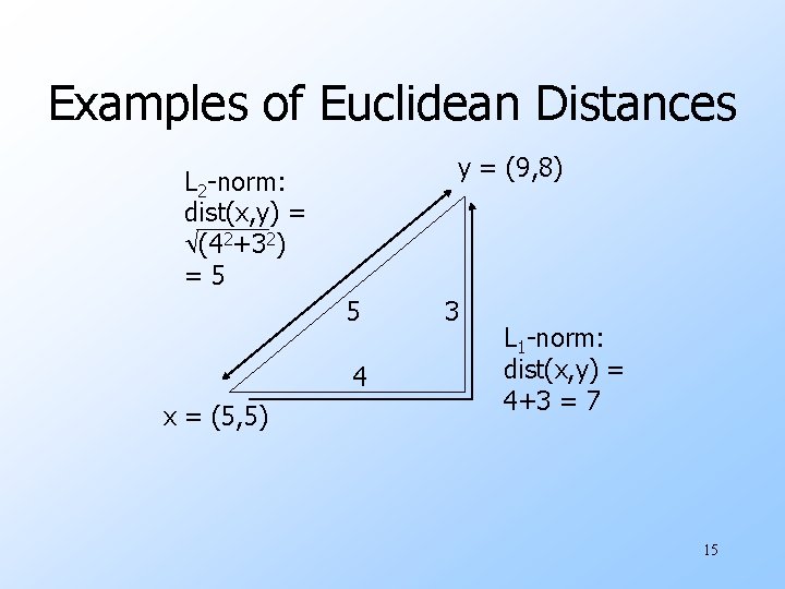 Examples of Euclidean Distances y = (9, 8) L 2 -norm: dist(x, y) =