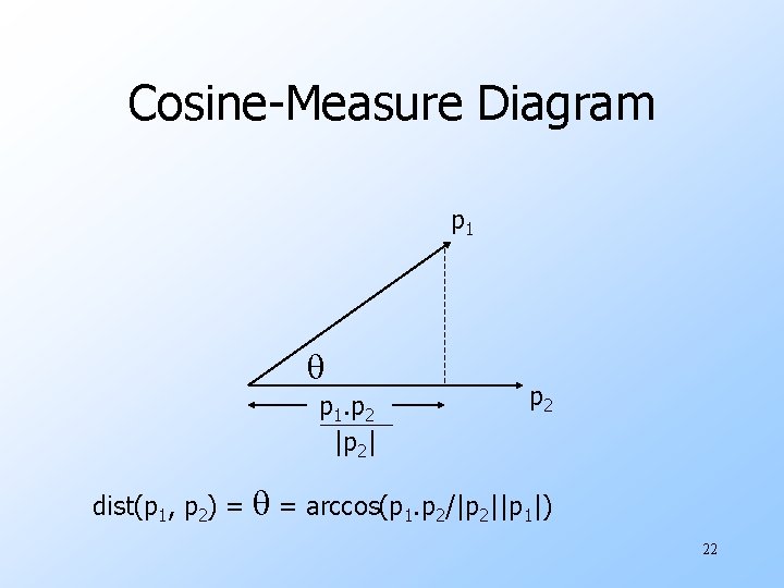 Cosine-Measure Diagram p 1. p 2 |p 2| dist(p 1, p 2) = p Cosine-Measure Diagram p 1. p 2 |p 2| dist(p 1, p 2) = p