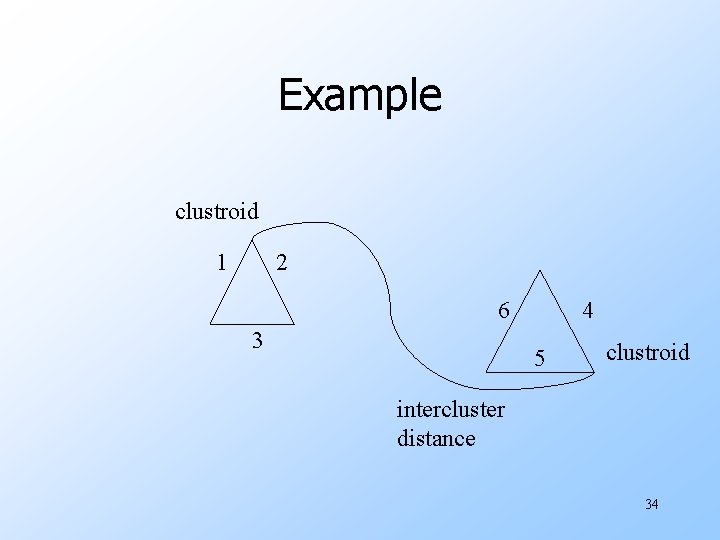 Example clustroid 1 2 6 3 4 5 clustroid intercluster distance 34 Example clustroid 1 2 6 3 4 5 clustroid intercluster distance 34