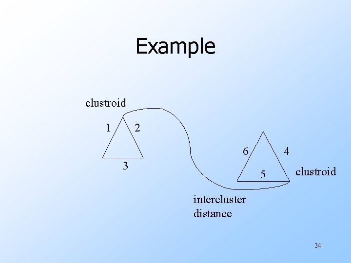 Example clustroid 1 2 6 3 4 5 clustroid intercluster distance 34 