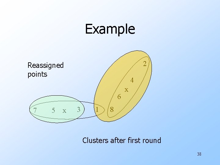 Example 2 Reassigned points 4 6 7 5 x 3 1 x 8 Clusters Example 2 Reassigned points 4 6 7 5 x 3 1 x 8 Clusters