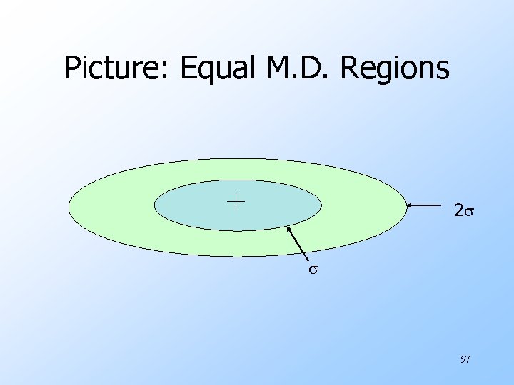 Picture: Equal M. D. Regions 2 57 