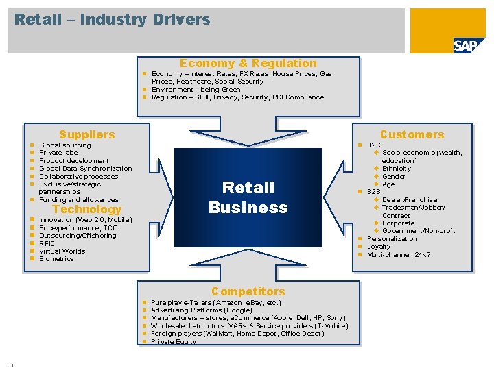 Retail – Industry Drivers Economy & Regulation Economy – Interest Rates, FX Rates, House